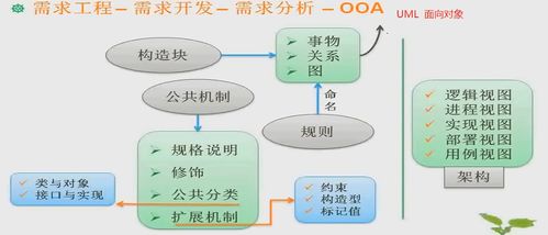 軟件開發(fā)的基石 基礎開發(fā)、需求工程與逆向思維的融合