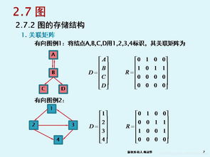 軟件技術(shù)基礎(chǔ)與開(kāi)發(fā) PPT Chapter 13: 圖——基礎(chǔ)軟件開(kāi)發(fā)的關(guān)鍵數(shù)據(jù)結(jié)構(gòu)