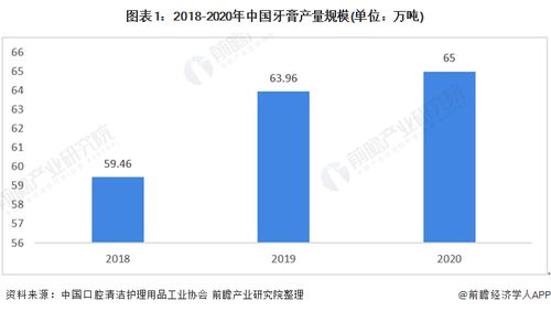 對標(biāo)云南白藥，500億中藥巨頭進軍百億級牙膏市場
