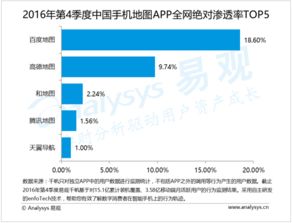 2016年第4季度中國手機地圖企業(yè) 強化數(shù)據(jù)采集處理能力，以附加服務(wù)滿足用戶需求
