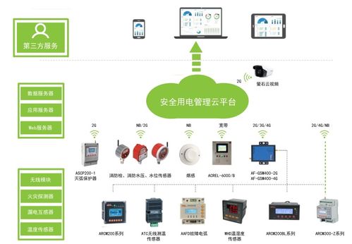 筑牢安全防線 東莞出租屋、小區、工廠企業用電安全綜合治理與火災預警數據服務新路徑