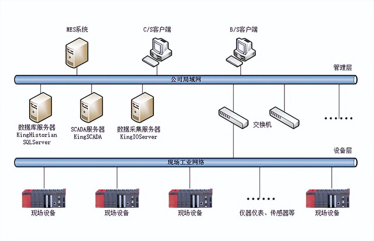 多設備數據采集處理系統 讓產線信息高效串聯，驅動智能制造